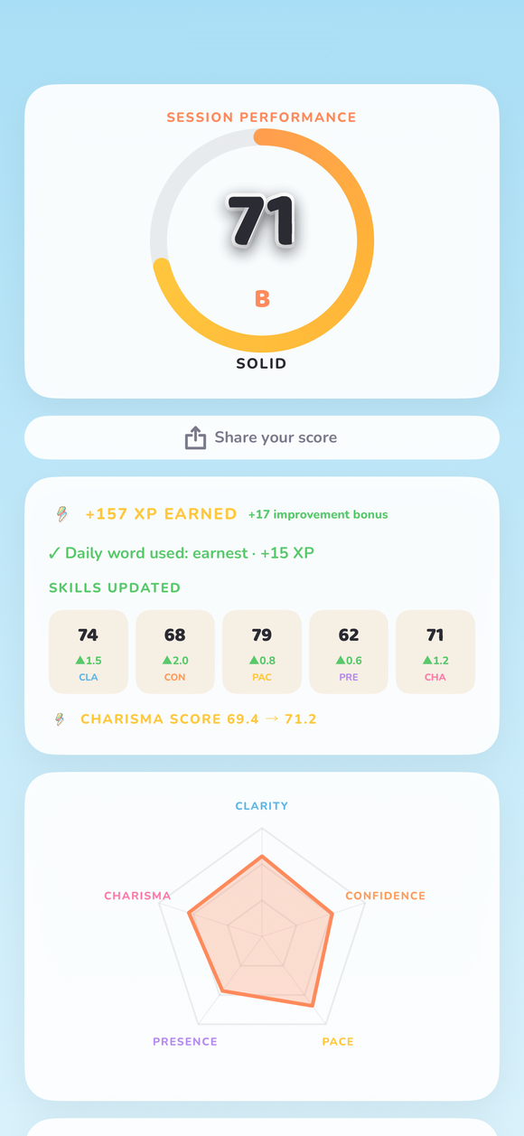 Session performance result with skills updated and Charisma Score