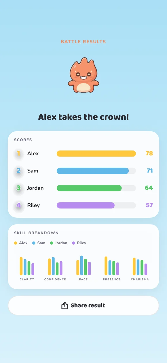 Battle mode — pass the phone and compare everyone's scores and skill breakdown